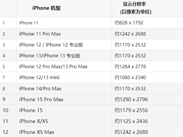 苹新昌果维修分享iPhone主屏幕壁纸显得模糊怎么办