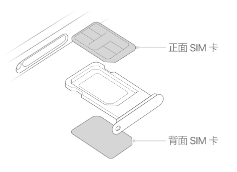 新昌苹果15维修分享iPhone15出现'无SIM卡'怎么办 