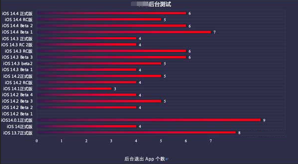 新昌苹果手机维修分享iOS14.5beta1续航怎么样 